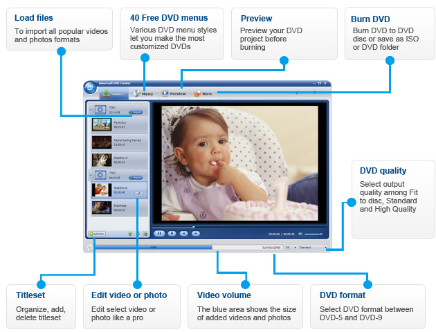 FLV to DVD